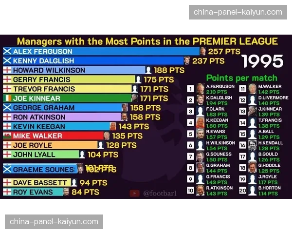 战术文化的迁徙：一批葡萄牙教练登陆英超，是否正将“4-4-2钻石中场”打造成新的潮流？